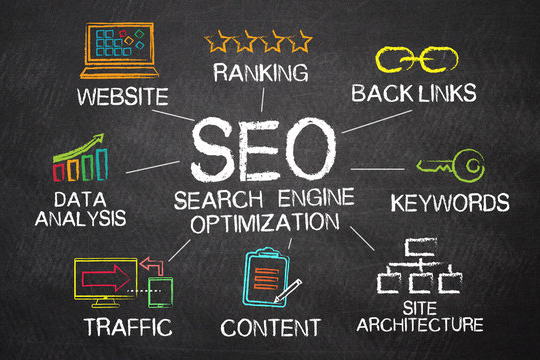 SEO-IN-2025