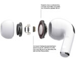 Airpods Pro 2 with ANC Technology | Wireless Earbuds Bluetooth | Super Sound Bass | Pop-Up Feature Compatible with All Devices - Image 2